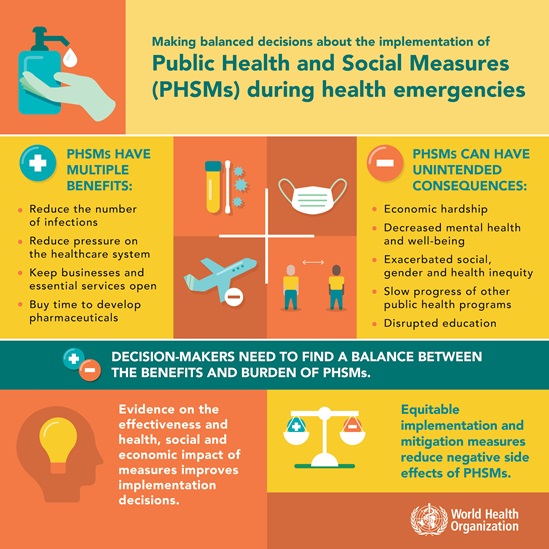 making balanced decisions about the implementation of PHSM during health emergencies
