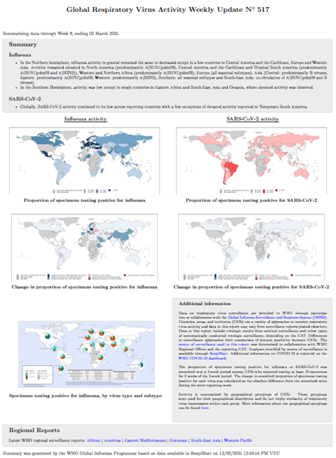 Influenza Update N° 517