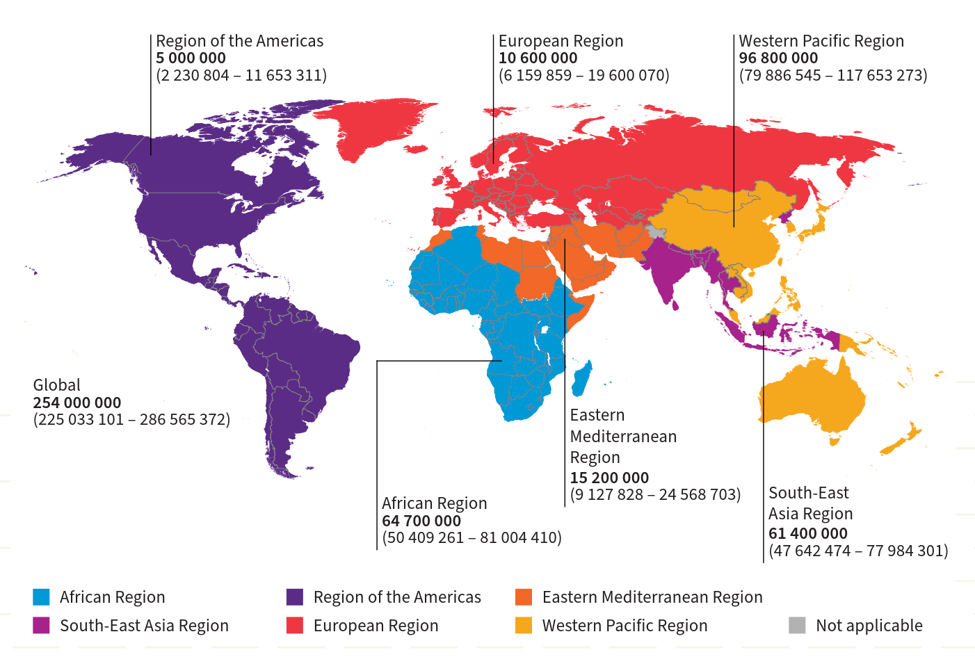 Prevalent cases of chronic hepatitis B by WHO region, 2022