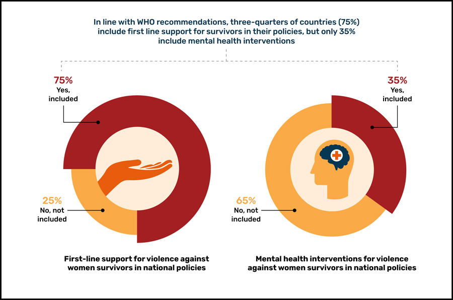 Infographic: First line support