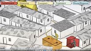 Sanitation safety planning video illustration