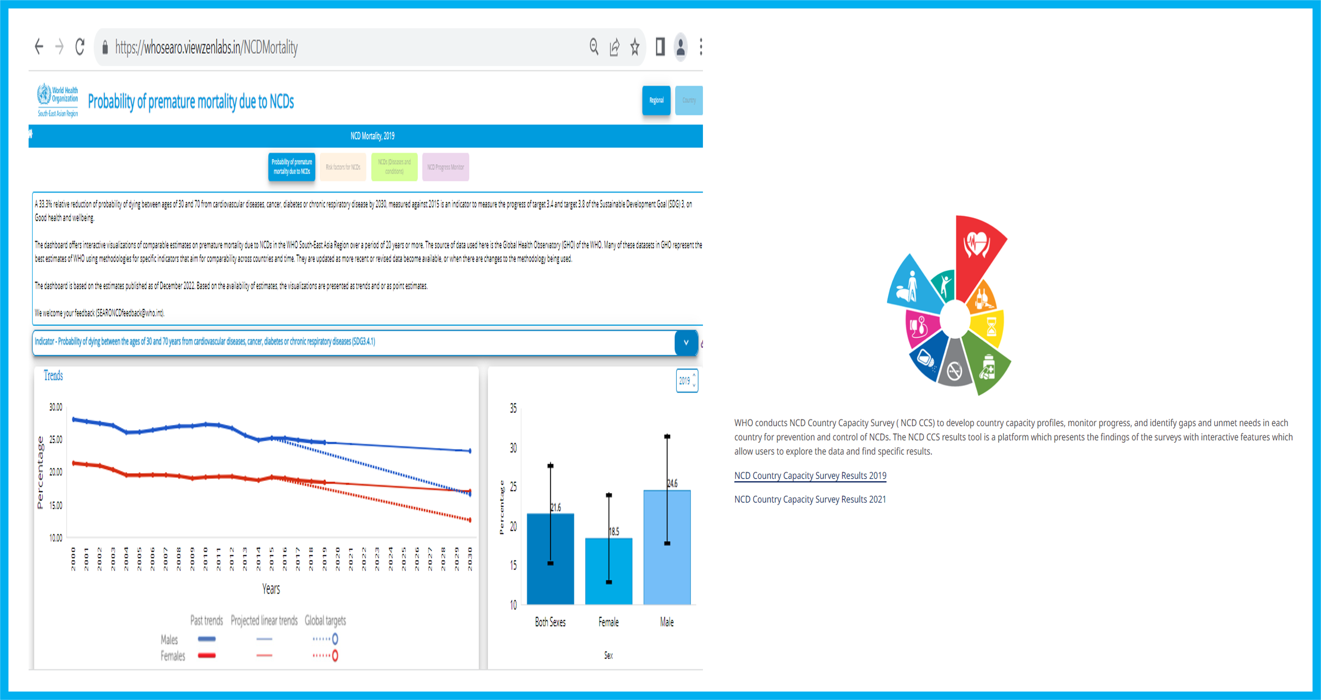 WHO SEARO NCD dashboard: One stop shop for data on NCDs WHO South-East Asia Region