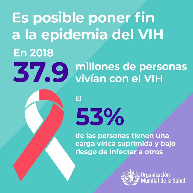 1.3WHOWAD2019_infographic800x800_ES