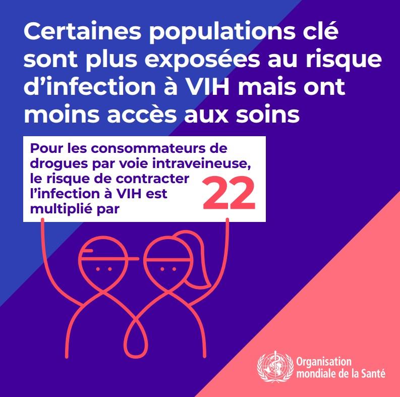 3.3WHOWAD2019_infographic_800x800_FR